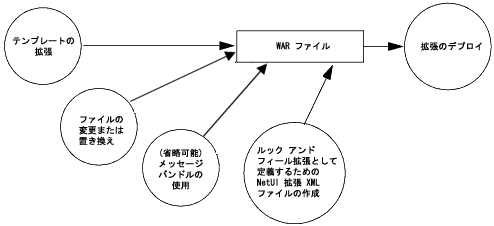 図 5-1 の説明は図の下のリンクをクリックしてください。