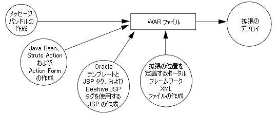 図 7-1 の説明は図の下のリンクをクリックしてください。