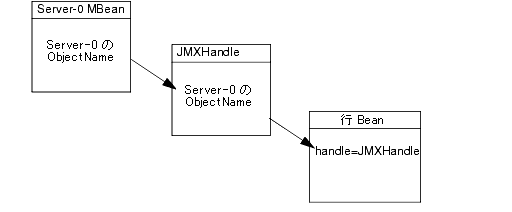 図 7-3の説明は図の下のリンクをクリックしてください。