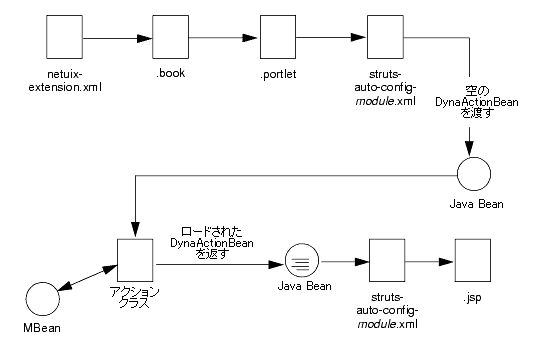 図 2-7 の説明は図の下のリンクをクリックしてください。