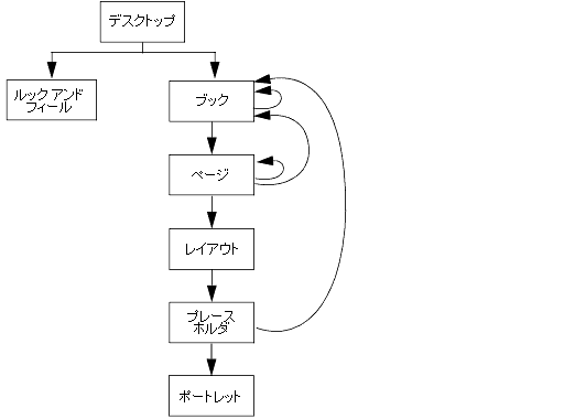 図 2-1 の説明は図の下のリンクをクリックしてください。