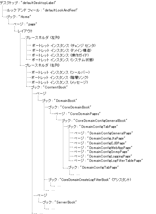 図 2-6 の説明は図の下のリンクをクリックしてください。