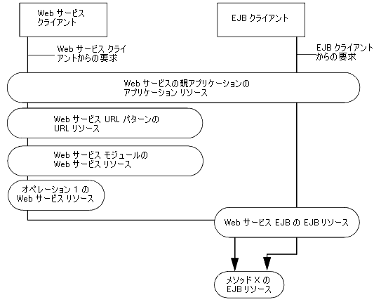図 A-1 の説明は図の下のリンクをクリックしてください。