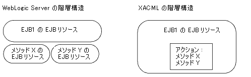 図 3-4 の説明は図の下のリンクをクリックしてください。