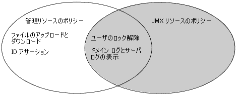 図 3-1 の説明は図の下のリンクをクリックしてください。