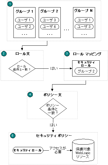 図 2-1 の説明は図の下のリンクをクリックしてください。