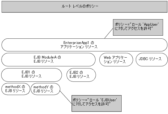 図 3-3 の説明は図の下のリンクをクリックしてください。