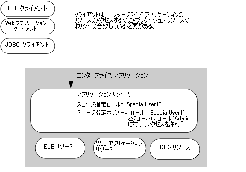 図 2-2 の説明は図の下のリンクをクリックしてください。