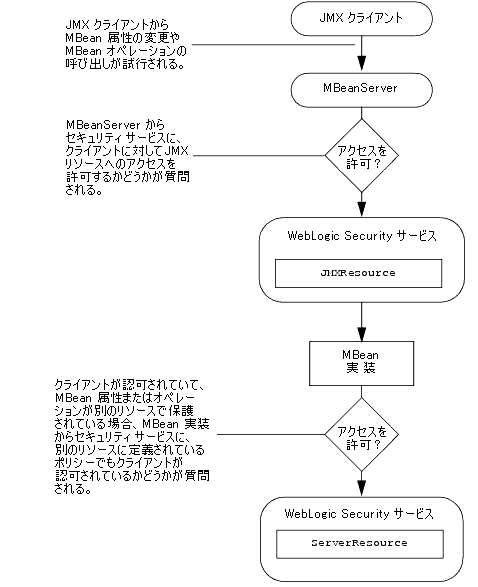 図 3-2 の説明は図の下のリンクをクリックしてください。