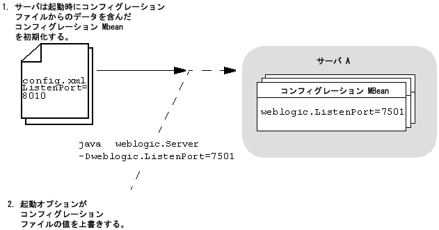図 3-1 の説明は図の下のリンクをクリックしてください。