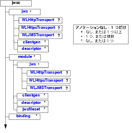 図 2-1 の説明は図の下のリンクをクリックしてください。