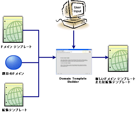 図 1-1 の後には説明を記載します。