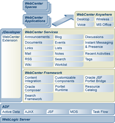 Description of Figure 1-1 follows