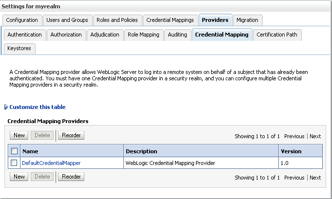 Description of Figure 14-90 follows