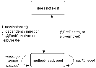 Description of Figure 1-8 follows