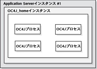 図11-1の説明が続きます 図11-1の説明が続きます