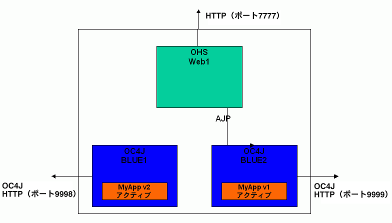図9-5の説明が続きます 図9-5の説明が続きます