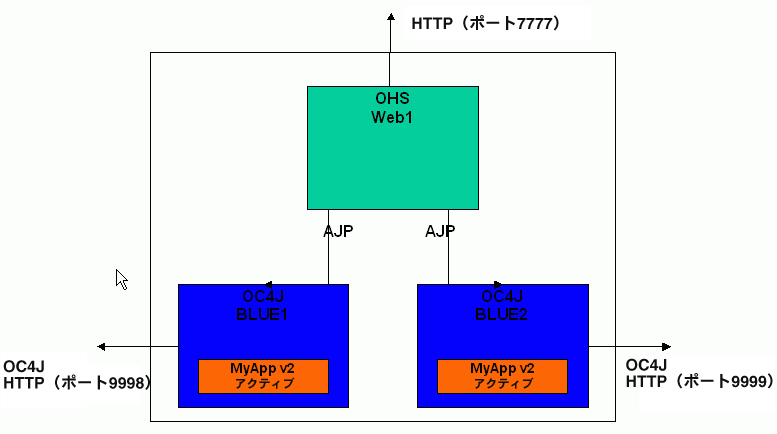 図9-10の説明が続きます 図9-10の説明が続きます