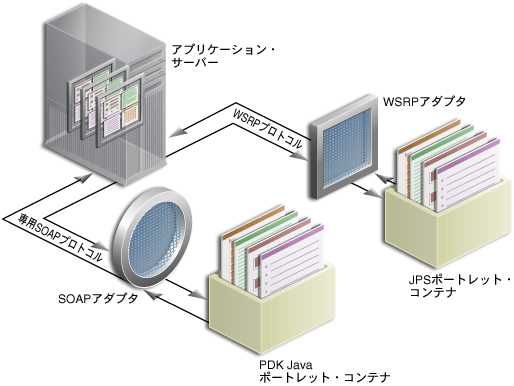 PDK-Java|[gbgJPS|[gbgAWSRP|[^\B