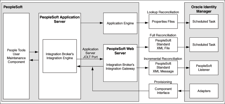 Description of Figure 1-2 follows