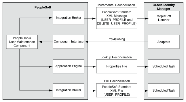 Description of Figure 1-1 follows