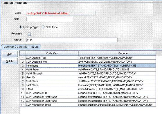 Surrounding text describes cup_attr_lookup_defn.gif.
