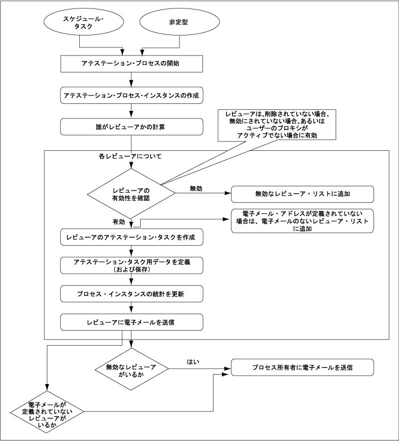 �}15-1�̐����������܂�