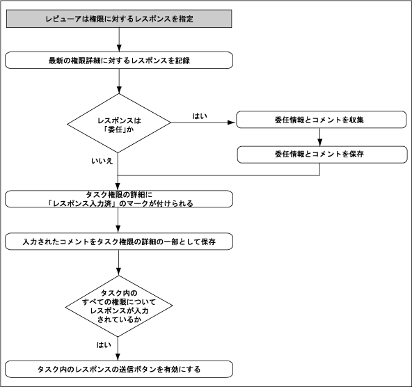 �}15-2�̐����������܂�