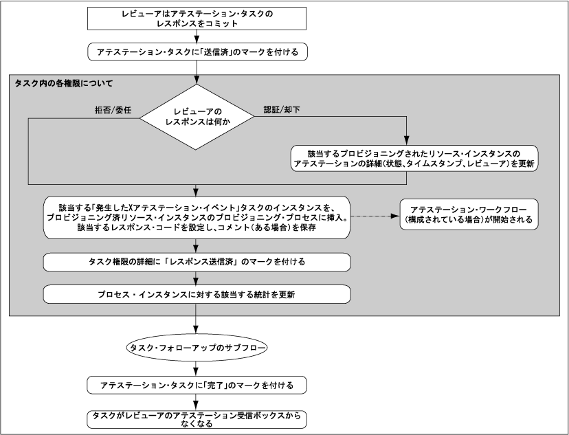 �}15-3�̐����������܂�