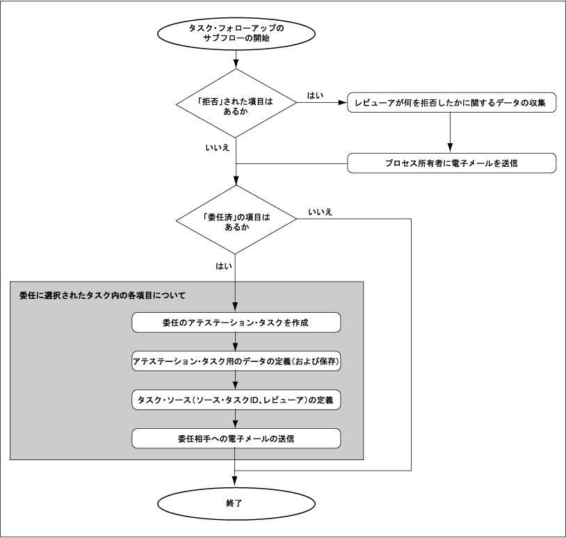 �}15-4�̐����������܂�