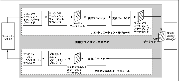 �}19-1�̐����������܂�