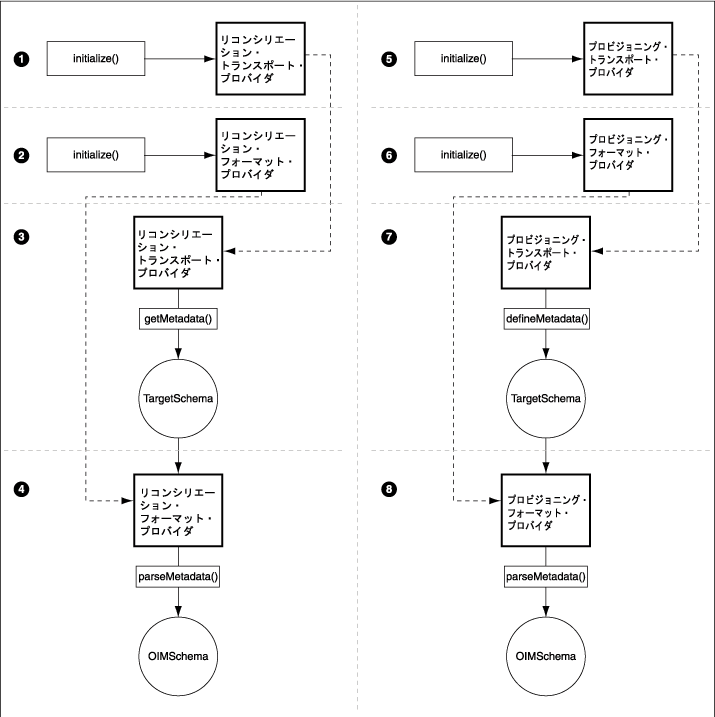 �}21-1�̐����������܂�