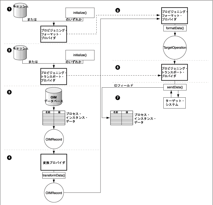 �}21-3�̐����������܂�