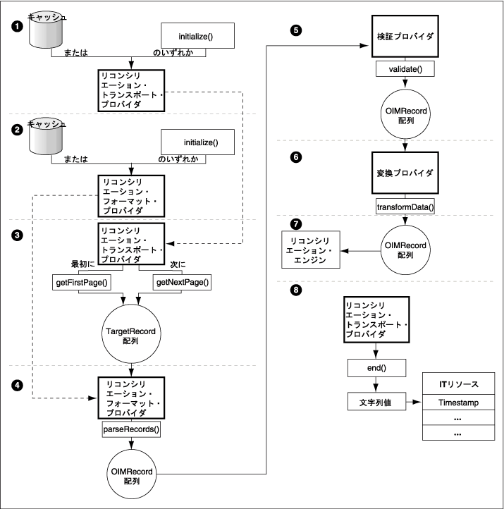 �}21-2�̐����������܂�