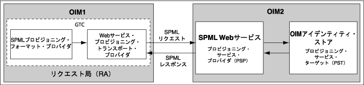 �}27-1�̐����������܂�