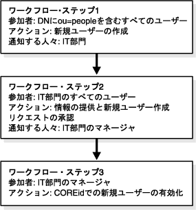 [Nt[EvZX̗B