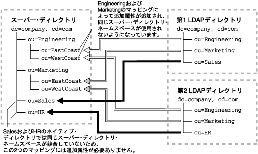 X[p[EfBNgɑ΂铯l[Xy[X̃}bsOB