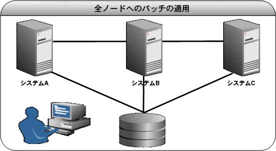 Sm[hւ̃pb`̓Kp}