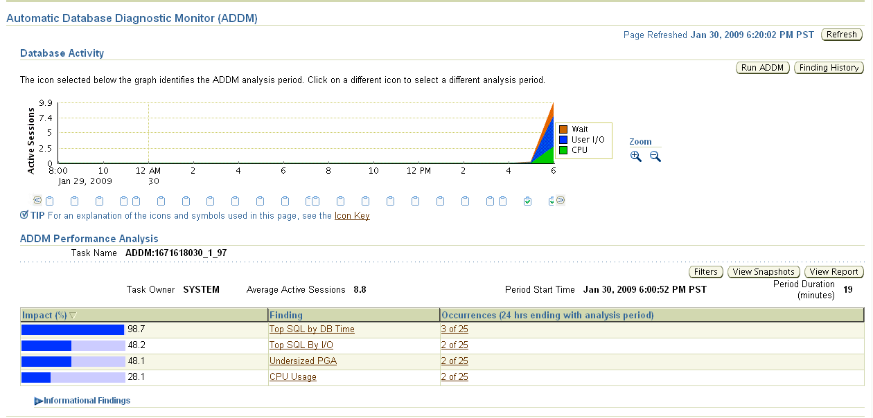 Enterprise ManagerADDMy[Wł