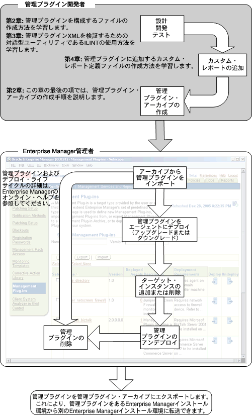 �}1-2�̐����������܂�