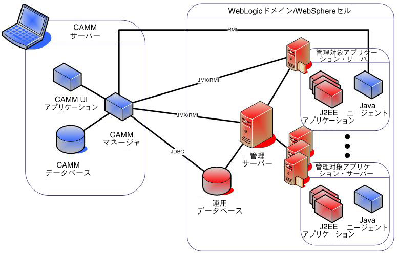 �}1-4�͑O��̃e�L�X�g�Ő�������Ă��܂��B