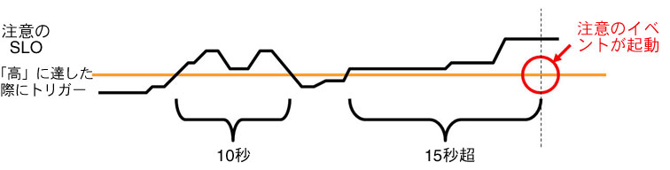 �}9-2�͑O��̃e�L�X�g�Ő�������Ă��܂��B