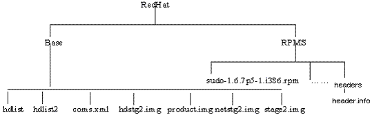 Surrounding text describes rpm_repos_str.gif.