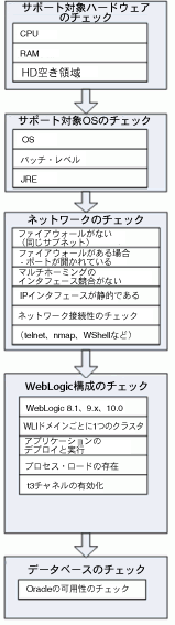 �O��̃e�L�X�g�ɐ}2-1�̐���������܂��B