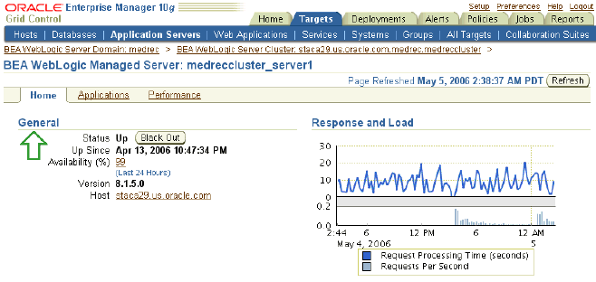 BEA WebLogic�Ǘ��ΏۃT�[�o�[�̃z�[���y�[�W