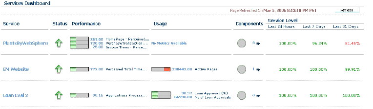 �T�[�r�X�E�_�b�V���{�[�h