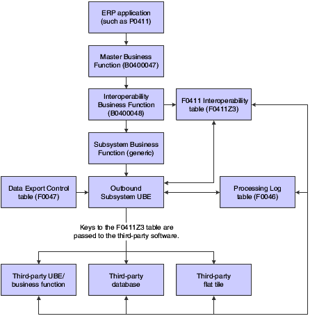 Description of Figure 15-1 follows
