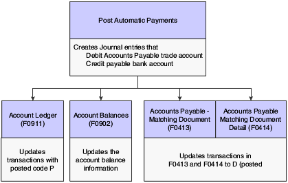 Description of Figure 10-5 follows