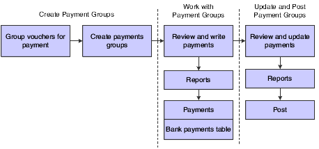 Description of Figure 10-2 follows