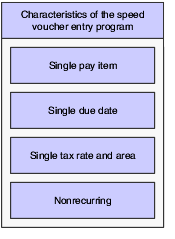 Description of Figure 6-3 follows